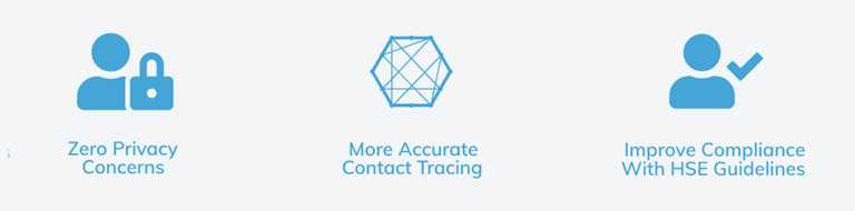AlertTrace Digital Contact Tracing